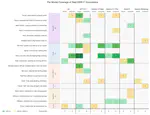 Adversarial Fast-Moving Real-World Domains as Test Beds for Benchmarking AI Scientist Capabilities