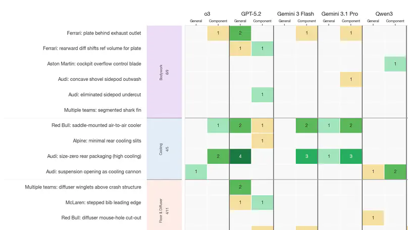 Adversarial Fast-Moving Real-World Domains as Test Beds for Benchmarking AI Scientist Capabilities