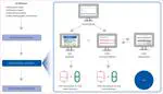 The impact of artificial intelligence-driven decision support on uncertain antimicrobial prescribing: a randomised, multimethod study