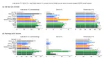 Learning Clinical-Trial Strategy: Offline Policy Training for Decision Agents